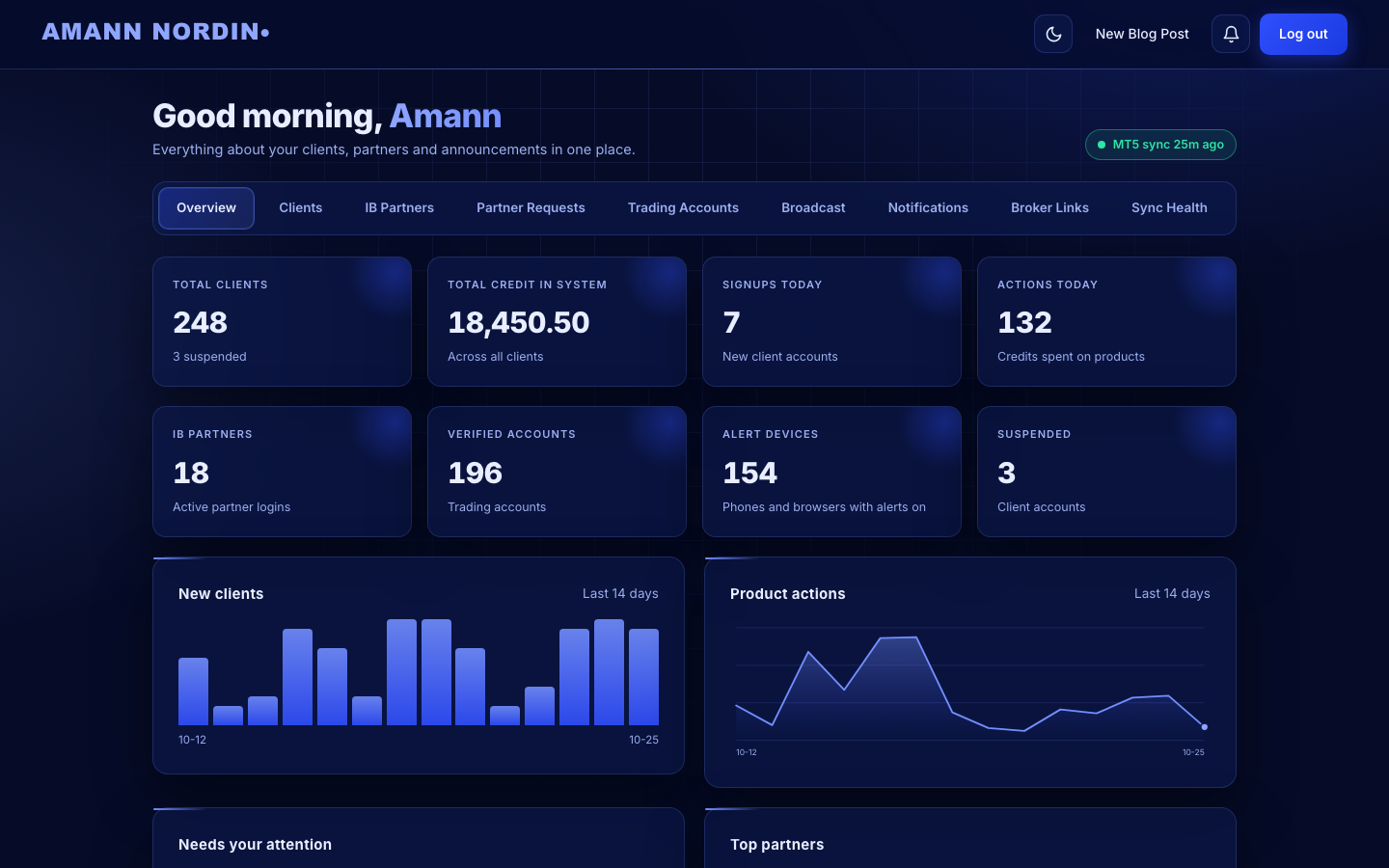 Amann Nordin CRM admin dashboard
