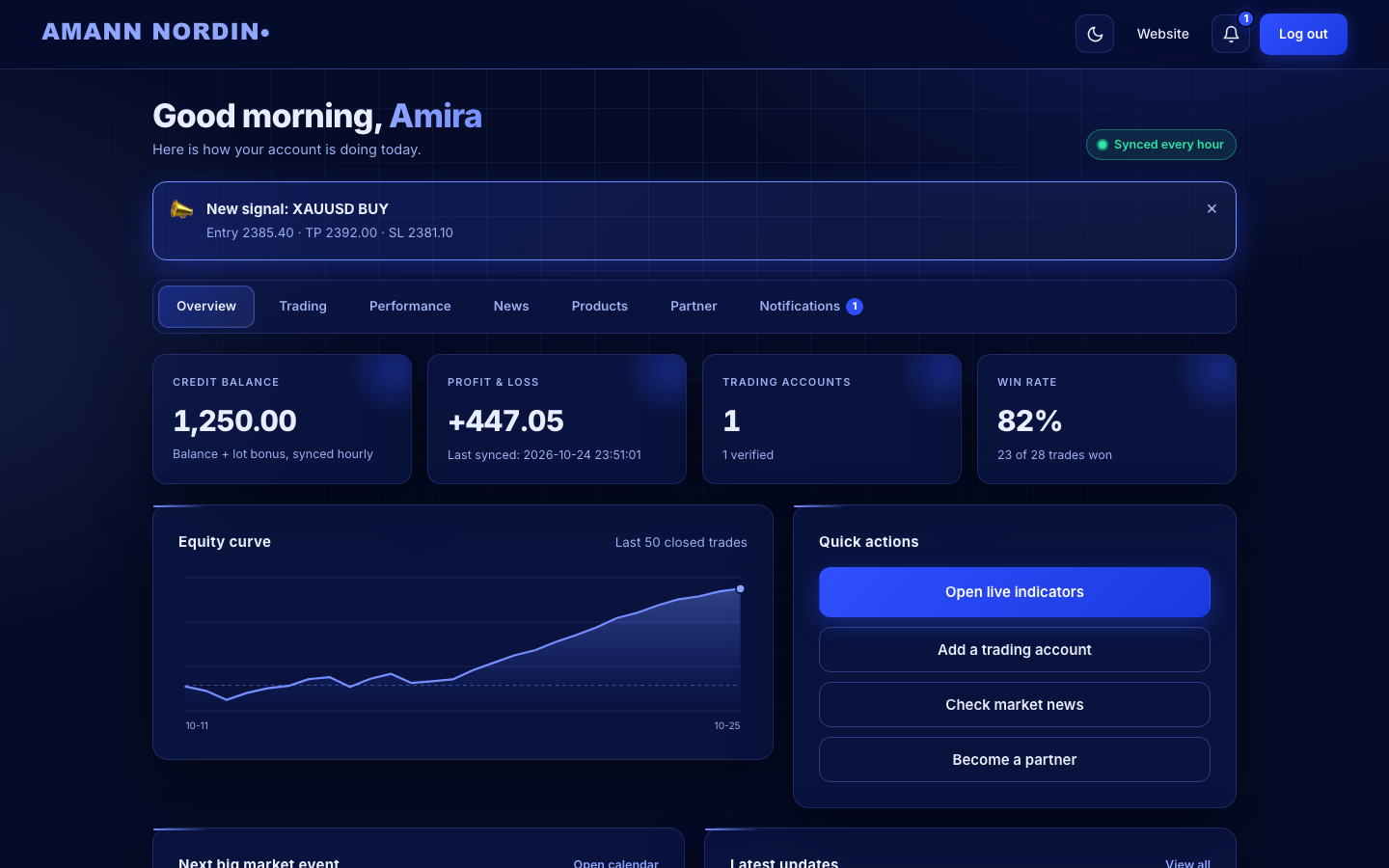 CRM client dashboard