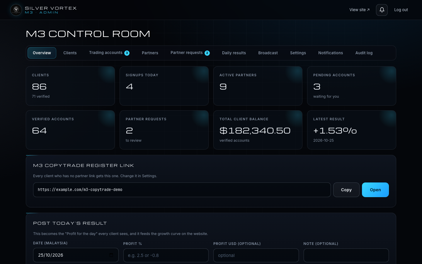 M3 CRM control room