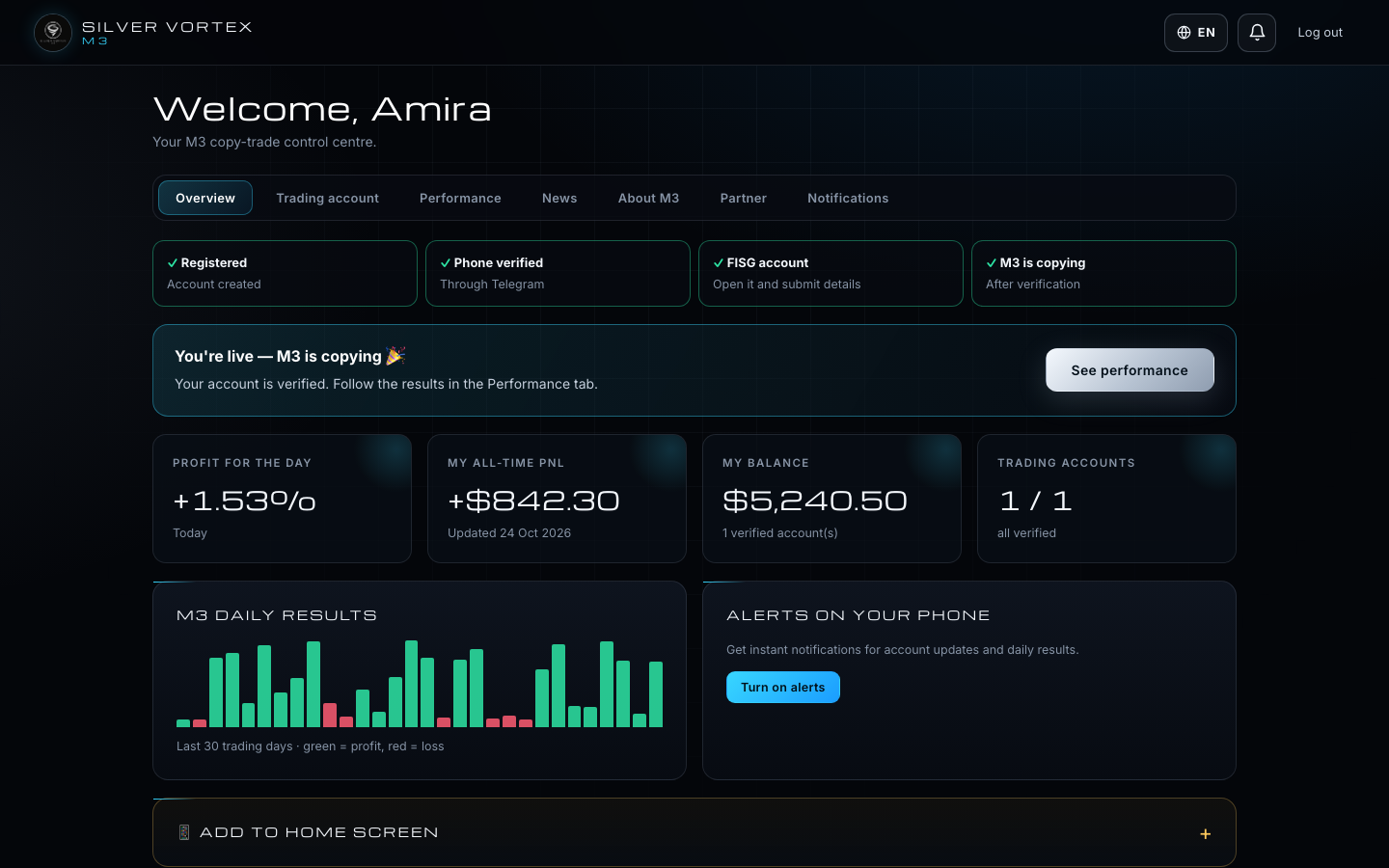 M3 CRM client dashboard